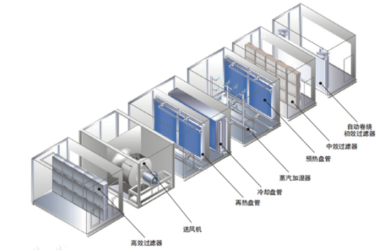 潔淨手術室